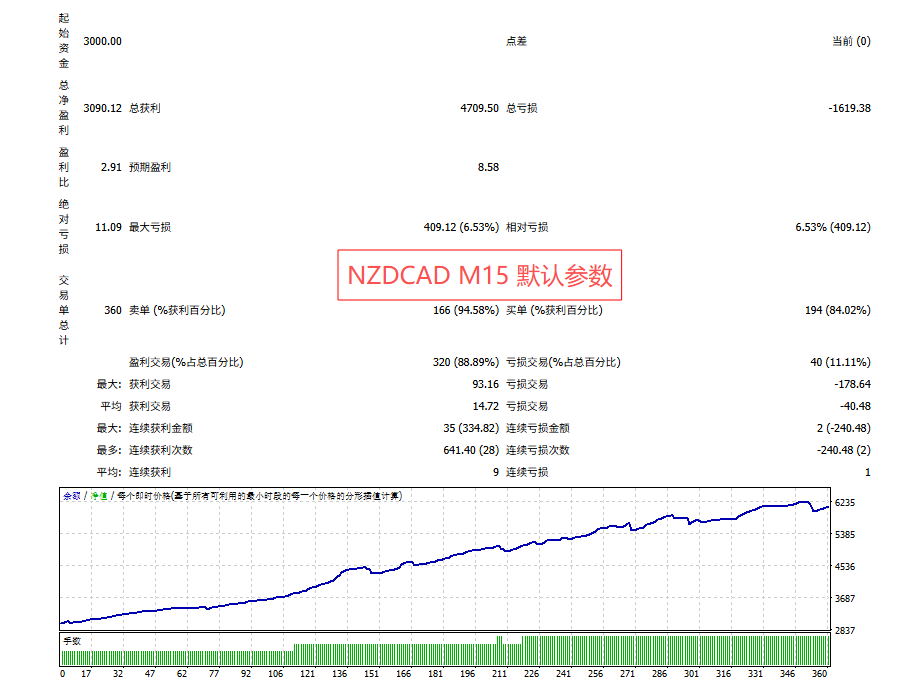 Picture [4] Trading Tools | Foreign Exchange EA | Foreign Exchange Forum | MT4 Indicators | MT5 Software | EA Source Code | MQL Programming | Documentation System | Martingale | Wolf Walk World | Northeast Finance Road | ctrader | Candle Chart Technology | Foreign Exchange Knowledge | Automated Trading Flying Tiger Scalping MT4 trading tools | Foreign exchange EA | Foreign exchange forum | MT4 indicators | MT5 software | EA source code | MQL programming | Documentation system | Martingale | Wolf World | Finance Northeast Road | ctrader | Candle Chart Technology | Foreign Exchange Knowledge | Automated Trading 1mt5