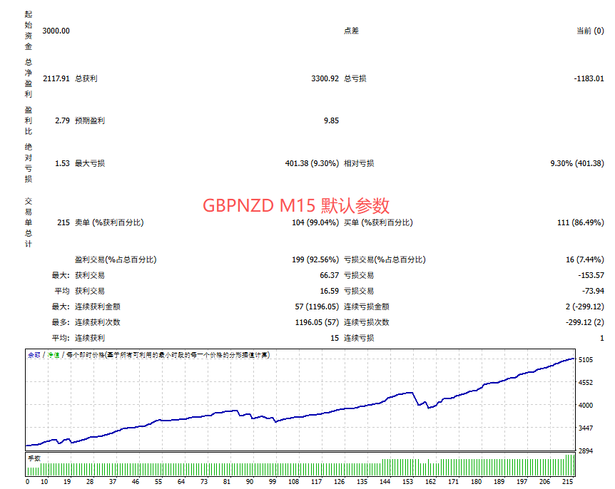 Picture [2] Trading Tools | Foreign Exchange EA | Foreign Exchange Forum | MT4 Indicators | MT5 Software | EA Source Code | MQL Programming | Documentation System | Martingale | Wolf Walk World | Finance Northeast Road | ctrader | Candle Chart Technology | Foreign Exchange Knowledge | Automated Trading Flying Tiger Scalping MT4 trading tools | Foreign exchange EA | Foreign exchange forum | MT4 indicators | MT5 software | EA source code | MQL programming | Documentation system | Martingale | Wolf World | Finance Northeast Road | ctrader | Candle Chart Technology | Foreign Exchange Knowledge | Automated Trading 1mt5