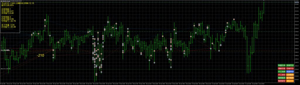 Picture [4] Trading Tools | Foreign Exchange EA | Foreign Exchange Forum | MT4 Indicators | MT5 Software | EA Source Code | MQL Programming | Documentation System | Martingale | Wolf Walk World | Finance Northeast Road | ctrader | Candle Chart Technology | Foreign Exchange Knowledge | Automated Trading Blue Dog Hedging MT5 trading tools | Foreign exchange EA | Foreign exchange forum | MT4 indicators | MT5 software | EA source code | MQL programming | Documentation system | Martingale | Wolf World | Finance Northeast Road | ctrader | Candle Chart Technology | Foreign Exchange Knowledge | Automated Trading 1mt5