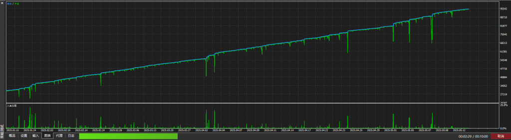 Picture [2] Trading Tools | Foreign Exchange EA | Foreign Exchange Forum | MT4 Indicators | MT5 Software | EA Source Code | MQL Programming | Documentation System | Martingale | Wolf Walk World | Finance Northeast Road | ctrader | Candle Chart Technology | Foreign Exchange Knowledge | Automated Trading Blue Dog Hedging MT5 trading tools | Foreign exchange EA | Foreign exchange forum | MT4 indicators | MT5 software | EA source code | MQL programming | Documentation system | Martingale | Wolf World | Finance Northeast Road | ctrader | Candle Chart Technology | Foreign Exchange Knowledge | Automated Trading 1mt5