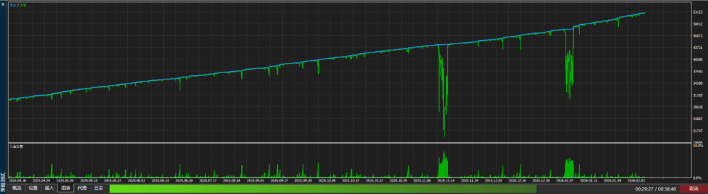 Picture [1] Trading Tools | Foreign Exchange EA | Foreign Exchange Forum | MT4 Indicators | MT5 Software | EA Source Code | MQL Programming | Documentation System | Martingale | Wolf Walk World | Finance Northeast Road | ctrader | Candle Chart Technology | Foreign Exchange Knowledge | Automated Trading Blue Dog Hedging MT5 trading tools | Foreign exchange EA | Foreign exchange forum | MT4 indicators | MT5 software | EA source code | MQL programming | Documentation system | Martingale | Wolf World | Finance Northeast Road | ctrader | Candle Chart Technology | Foreign Exchange Knowledge | Automated Trading 1mt5