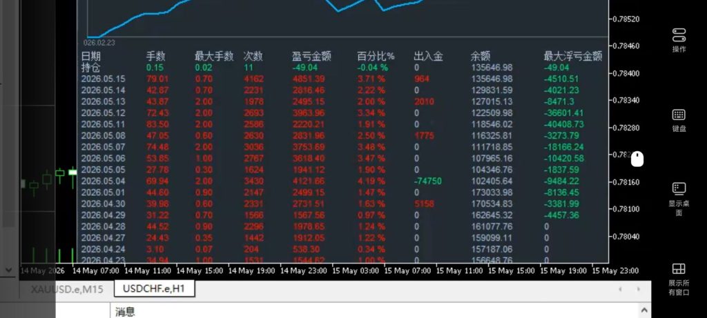Picture [2] Trading Tools | Foreign Exchange EA | Foreign Exchange Forum | MT4 Indicators | MT5 Software | EA Source Code | MQL Programming | Documentation System | Martingale | Wolf Walk World | Finance Northeast Road | ctrader | Candle Chart Technology | Foreign Exchange Knowledge | Automated Trading Martin Huang MT5 trading tools | Foreign exchange EA | Foreign exchange forum | MT4 indicators | MT5 software | EA source code | MQL programming | Documentation system | Martingale | Wolf World | Finance Northeast Road | ctrader | Candle Chart Technology | Foreign Exchange Knowledge | Automated Trading 1mt5