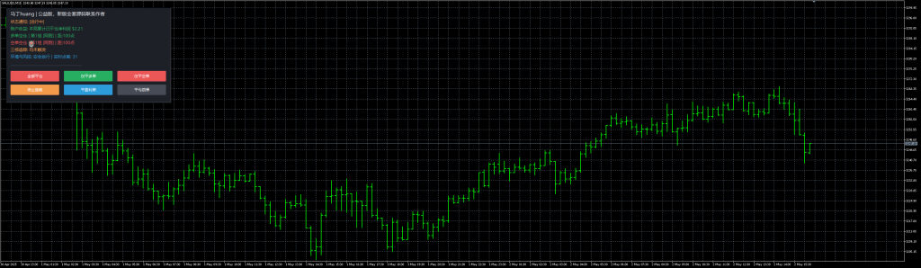 Picture [1] Trading Tools | Foreign Exchange EA | Foreign Exchange Forum | MT4 Indicators | MT5 Software | EA Source Code | MQL Programming | Documentation System | Martingale | Wolf Walk World | Finance Northeast Road | ctrader | Candle Chart Technology | Foreign Exchange Knowledge | Automated Trading Martin Huang MT5 trading tools | Foreign exchange EA | Foreign exchange forum | MT4 indicators | MT5 software | EA source code | MQL programming | Documentation system | Martingale | Wolf World | Finance Northeast Road | ctrader | Candle Chart Technology | Foreign Exchange Knowledge | Automated Trading 1mt5