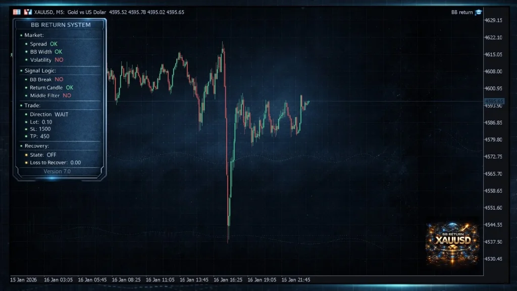 Picture [5] Trading Tools | Foreign Exchange EA | Foreign Exchange Forum | MT4 Indicators | MT5 Software | EA Source Code | MQL Programming | Documentation System | Martingale | Wolf Walk World | Finance Northeast Road | ctrader | Candle Chart Technology | Foreign Exchange Knowledge | Automated Trading BB Return MT5 trading tools | Foreign exchange EA | Foreign exchange forum | MT4 indicators | MT5 software | EA source code | MQL programming | Documentation system | Martingale | Wolf World | Finance Northeast Road | ctrader | Candle Chart Technology | Foreign Exchange Knowledge | Automated Trading 1mt5