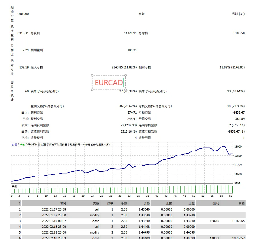 Picture [6] Trading Tools | Foreign Exchange EA | Foreign Exchange Forum | MT4 Indicators | MT5 Software | EA Source Code | MQL Programming | Documentation System | Martingale | Wolves World | Finance Northeast Road | ctrader | Candle Chart Technology | Foreign Exchange Knowledge | Automated Trading Breakthrough Strategy MT4 trading tools | Foreign exchange EA | Foreign exchange forum | MT4 indicators | MT5 software | EA source code | MQL programming | Documentation system | Martingale | Wolf World | Finance Northeast Road | ctrader | Candle Chart Technology | Foreign Exchange Knowledge | Automated Trading 1mt5