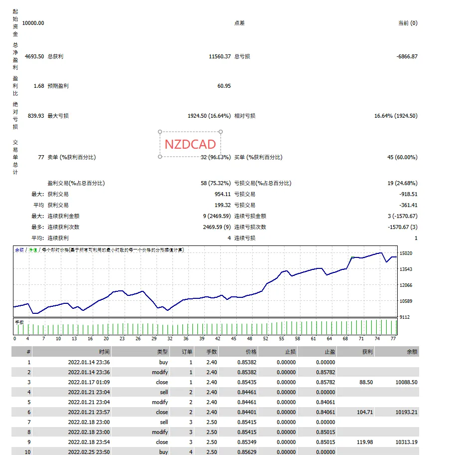 Picture [8] Trading Tools | Foreign Exchange EA | Foreign Exchange Forum | MT4 Indicators | MT5 Software | EA Source Code | MQL Programming | Documentation System | Martingale | Wolf Walk World | Finance Northeast Road | ctrader | Candle Chart Technology | Foreign Exchange Knowledge | Automated Trading Breakthrough Strategy MT4 trading tools | Foreign exchange EA | Foreign exchange forum | MT4 indicators | MT5 software | EA source code | MQL programming | Documentation system | Martingale | Wolf World | Finance Northeast Road | ctrader | Candle Chart Technology | Foreign Exchange Knowledge | Automated Trading 1mt5