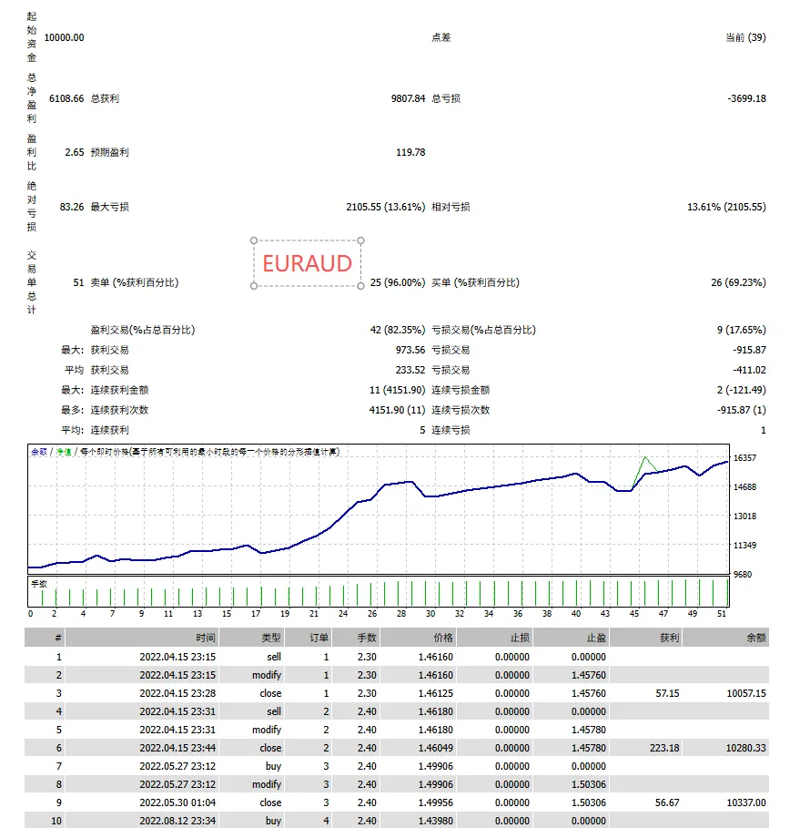Picture [5] Trading Tools | Foreign Exchange EA | Foreign Exchange Forum | MT4 Indicators | MT5 Software | EA Source Code | MQL Programming | Documentation System | Martingale | Wolf Walk World | Northeast Finance Road | ctrader | Candle Chart Technology | Foreign Exchange Knowledge | Automated Trading Breakthrough Strategy MT4 trading tools | Foreign exchange EA | Foreign exchange forum | MT4 indicators | MT5 software | EA source code | MQL programming | Documentation system | Martingale | Wolf World | Finance Northeast Road | ctrader | Candle Chart Technology | Foreign Exchange Knowledge | Automated Trading 1mt5