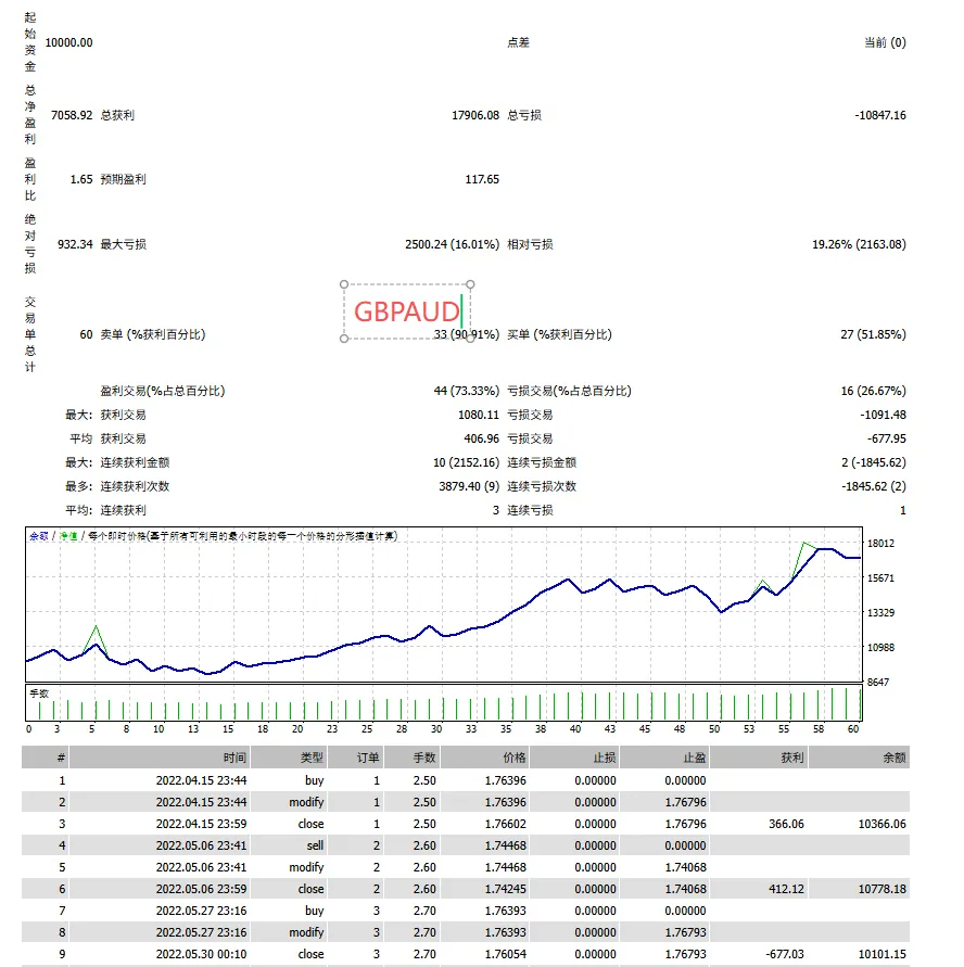 Picture [7] Trading Tools | Foreign Exchange EA | Foreign Exchange Forum | MT4 Indicators | MT5 Software | EA Source Code | MQL Programming | Documentation System | Martingale | Wolf Walk World | Finance Northeast Road | ctrader | Candle Chart Technology | Foreign Exchange Knowledge | Automated Trading Breakthrough Strategy MT4 trading tools | Foreign exchange EA | Foreign exchange forum | MT4 indicators | MT5 software | EA source code | MQL programming | Documentation system | Martingale | Wolf World | Finance Northeast Road | ctrader | Candle Chart Technology | Foreign Exchange Knowledge | Automated Trading 1mt5