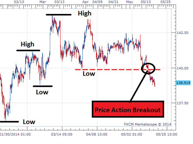 ATR channel - indicator for MetaTrader 5
