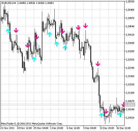 wlxBWACsig - indicator for MetaTrader 5