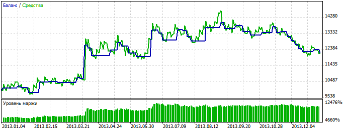 Exp_VolatilityPivot - expert for MetaTrader 5