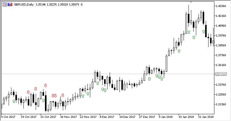 Onisuk_Filter - indicator for MetaTrader 5