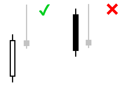 Pinbar Detector MT5 - indicator for MetaTrader 5