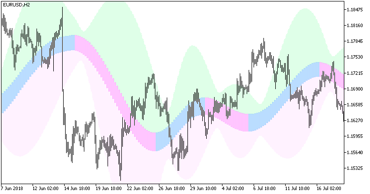 JSatlCandle_Chl_HTF - indicator for MetaTrader 5