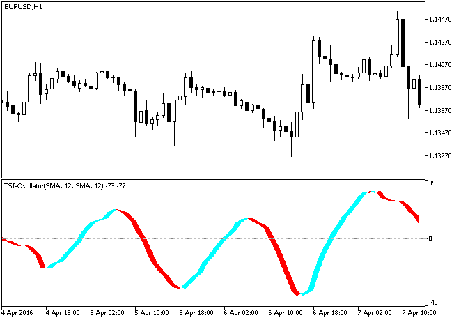 TSICloud - indicator for MetaTrader 5