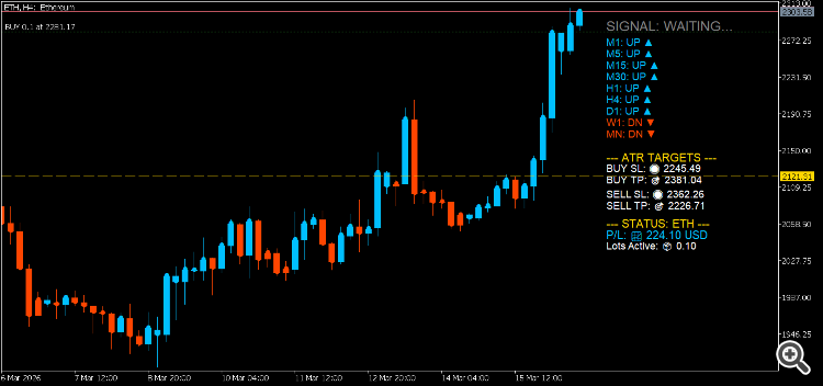Trade With MA Trends ATR TPSL Line and The Line Of Pivot Point - indicator for MetaTrader 5
