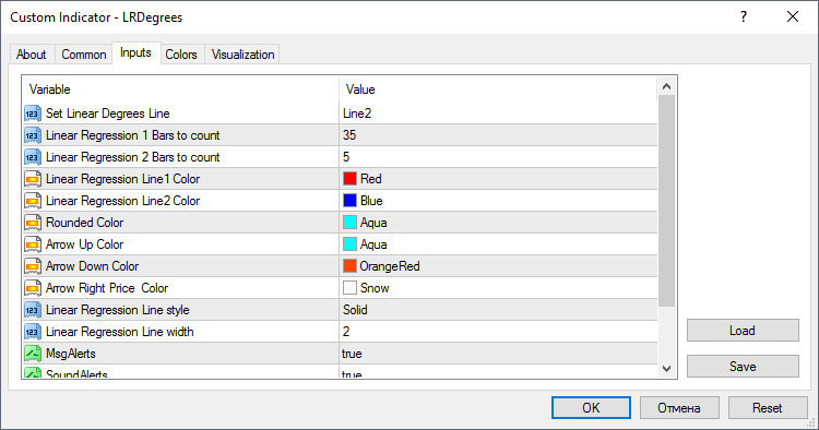 LRDegrees MT4 - indicator for MetaTrader 4