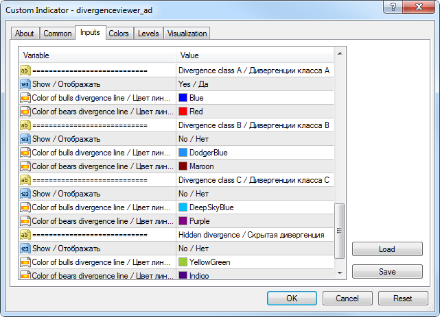 Detection of the divergences - indicator for MetaTrader 4