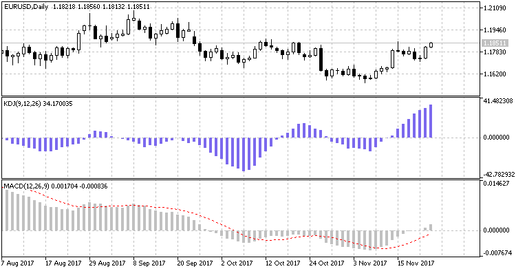 KDJ Indicator - indicator for MetaTrader 5