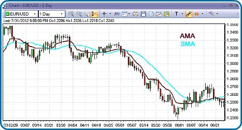 i-AMA-Optimum - indicator for MetaTrader 5
