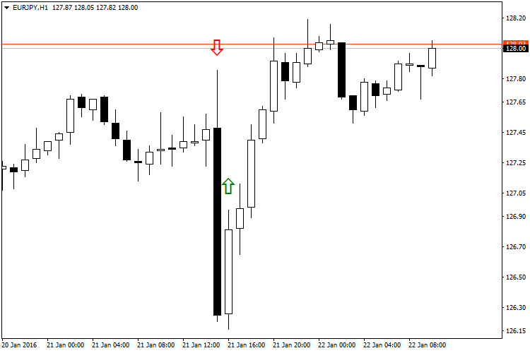 Stream - indicator for MetaTrader 4