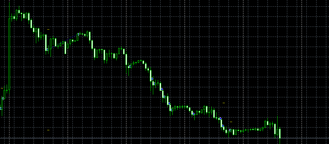 Virtual Robot - expert for MetaTrader 4