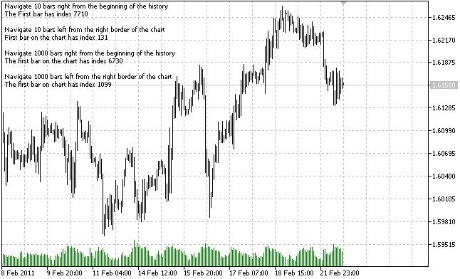 ChartNavigate Demo - script for MetaTrader 5