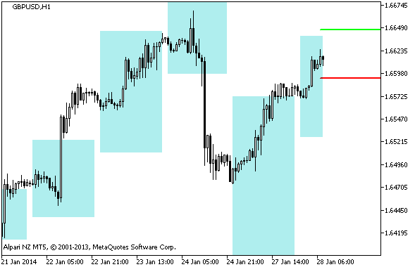 i-DRProjections - indicator for MetaTrader 5