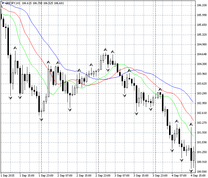 Simple Williams - expert for MetaTrader 4