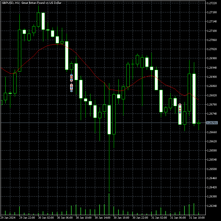 Moving Averages-14 different types - indicator for MetaTrader 4
