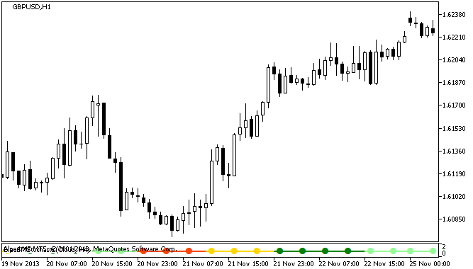 BlauSMStochastic_Signal - indicator for MetaTrader 5