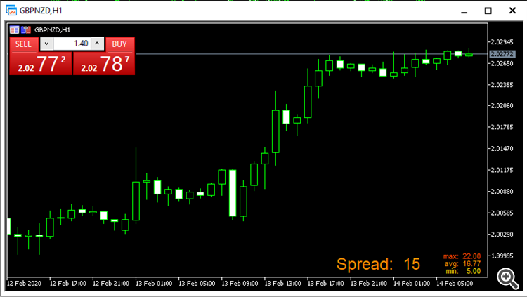 Forex_Spread_Meter - indicator for MetaTrader 5