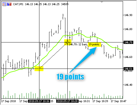 Two PerBar - expert for MetaTrader 5