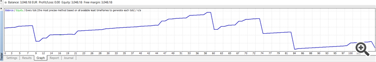 Trend Line - expert for MetaTrader 4