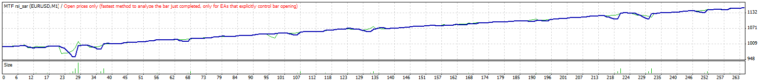 MTF sar_rsi - expert for MetaTrader 4