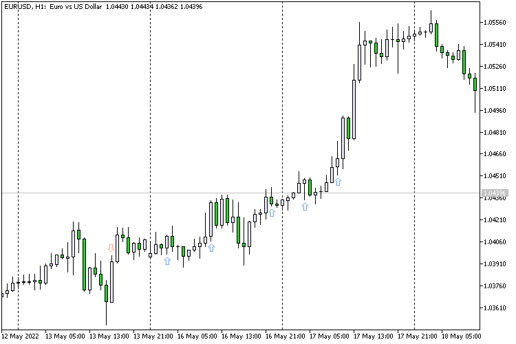 MA AO Arrow - indicator for MetaTrader 5