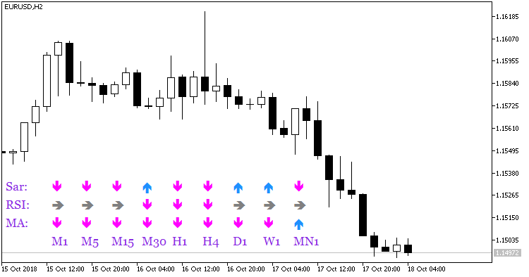 SignalTable_Sar_RSI_MA - indicator for MetaTrader 5