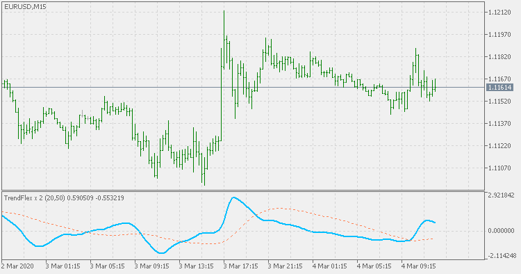 TrendFlex x 2 - indicator for MetaTrader 5
