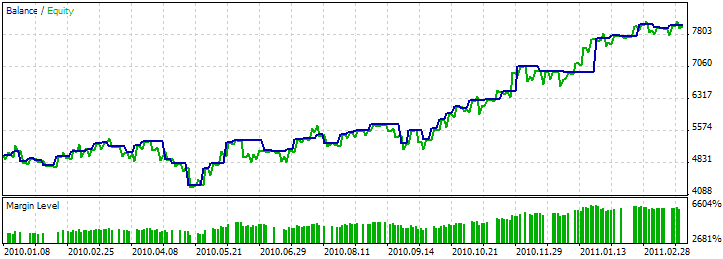 MQL5 Wizard - Trade Signals Based on Bullish Harami /Bearish Harami + MFI - expert for MetaTrader 5