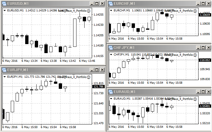 Forex Fraus (for M1) Multi-currency - expert for MetaTrader 4