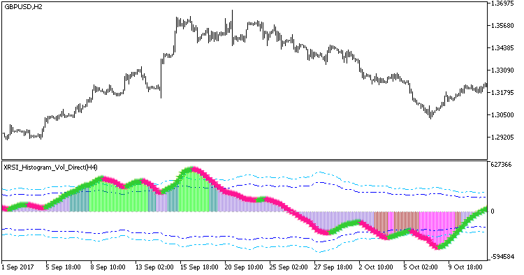 XRSI_Histogram_Vol_Direct_HTF - indicator for MetaTrader 5