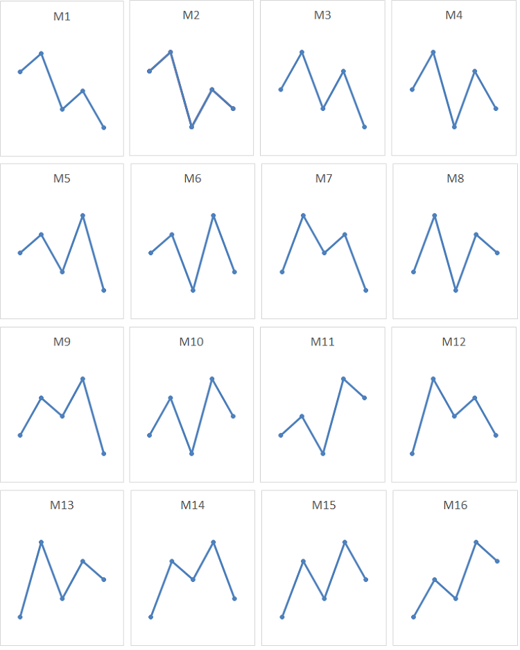 FivePattern - indicator for MetaTrader 5