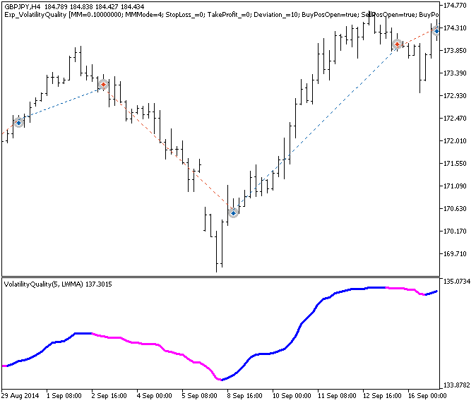 Exp_VolatilityQuality - expert for MetaTrader 5
