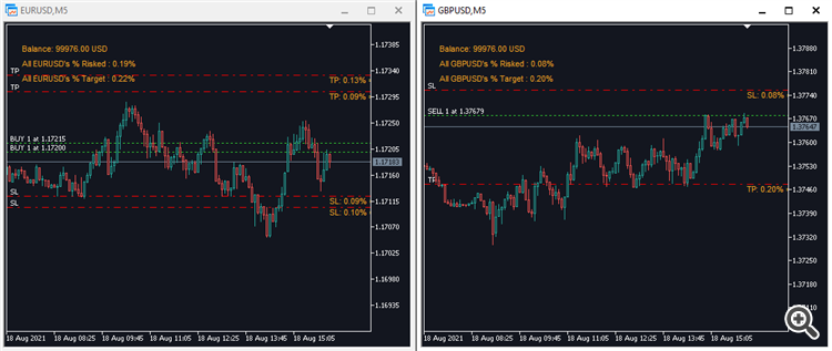 IND - RiskPerTrade - MT5 - indicator for MetaTrader 5
