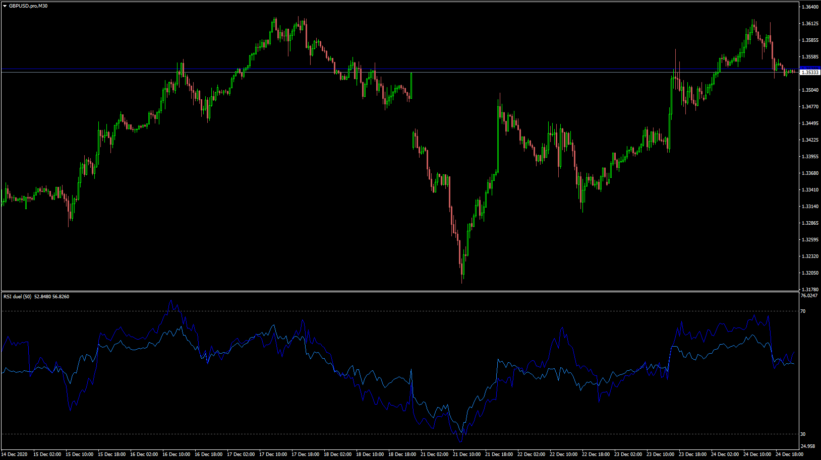 RSI dual features Cutler RSI with standard RSI full formulas - indicator for MetaTrader 4