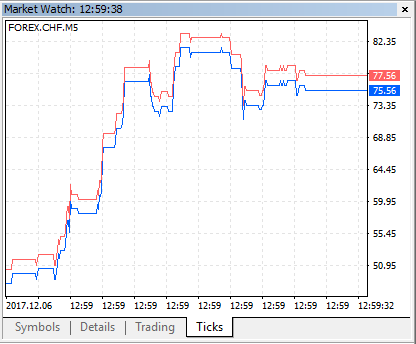 FOREX Currency Powers - expert for MetaTrader 5