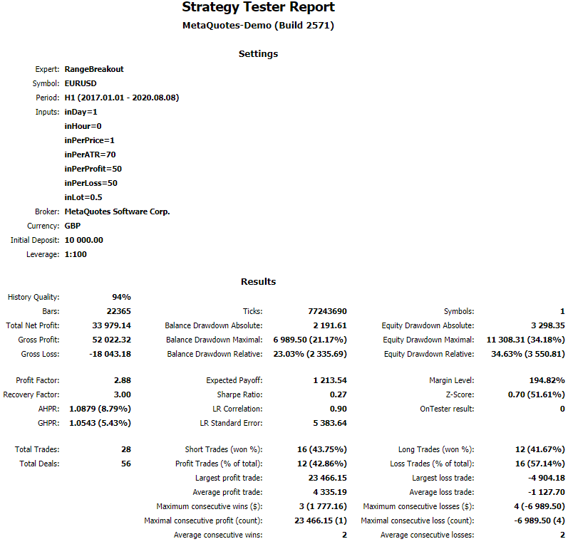 Periodic Range Breakout (Martinale) - expert for MetaTrader 5