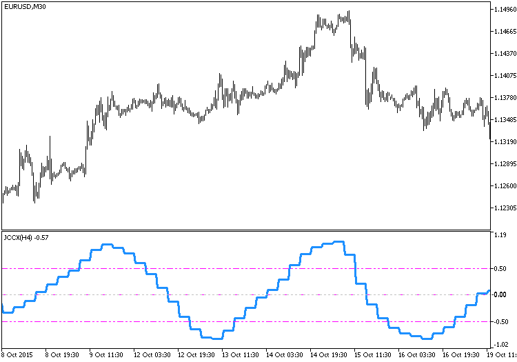 JCCX_HTF - indicator for MetaTrader 5