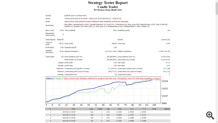 Candle Trader - expert for MetaTrader 4