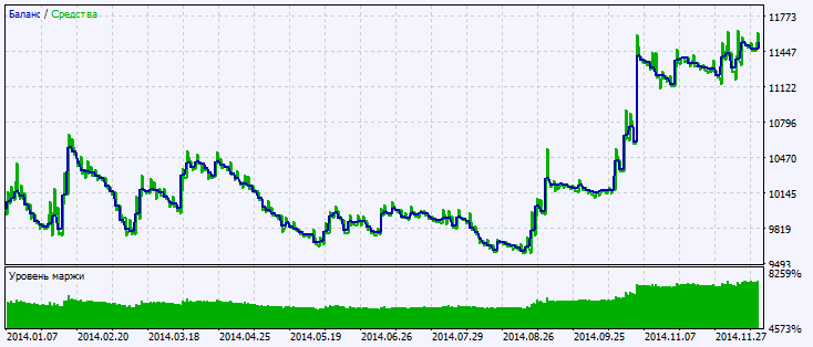 Exp_i_Trend - expert for MetaTrader 5